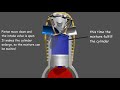 4-Stroke Gasoline Engine Working Animation