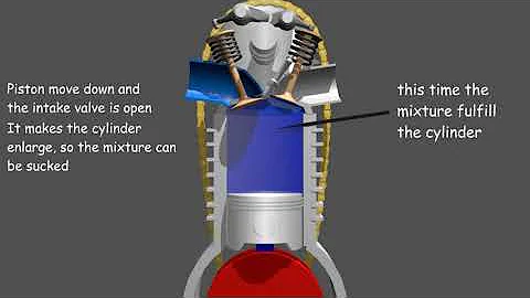 4-Stroke Gasoline Engine Working Animation