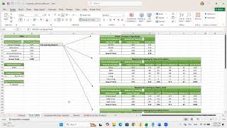 Data Analysis -  Project 2- ( cairo3 )