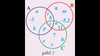 NAMAZOV 5-ci sinif . Çoxluqların birləşməsi və kəsişməsi ( səh: 18,çal: 149-156)