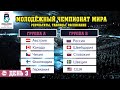 Молодежный ЧМ по хоккею. 3 день. Результаты. Расписание. Таблица. Кто в плей-офф на данный момент?