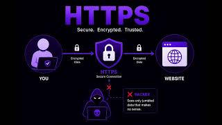HTTP vs HTTPS