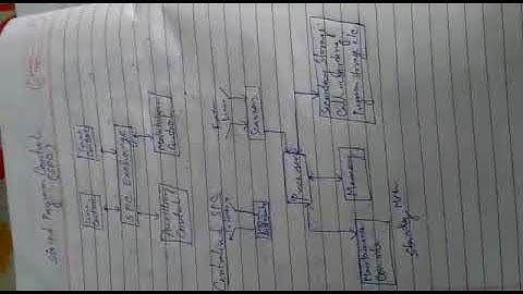 A video lecture on Centralised SPC by Avipsa Banerjee Mallick, Asst. prof., ECE Department, SIEM