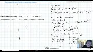 Sketching a Slope Field and Important Characteristics