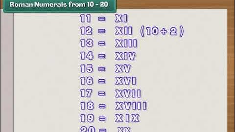 ROMAN NUMERALS (ROMAN NUMBERS) TOPIC FOR GRADE 4  MATHEMATICS (CLASS 4)