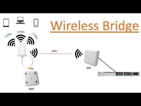 Mobility Express Bridge/Mesh Setup