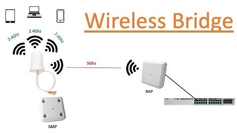 Mobility Express Bridge/Mesh Setup
