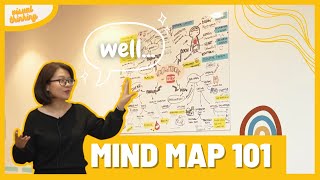 Tất tần tật về sơ đồ tư duy - Mind map 101 | 2021
