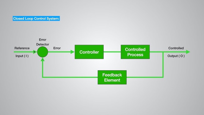 Closed Loop System Diagram