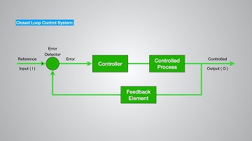 Control System-Basics, Open & Closed Loop, Feedback Control System. #bms