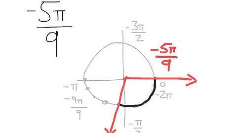 Drawing Radians in Standard Position