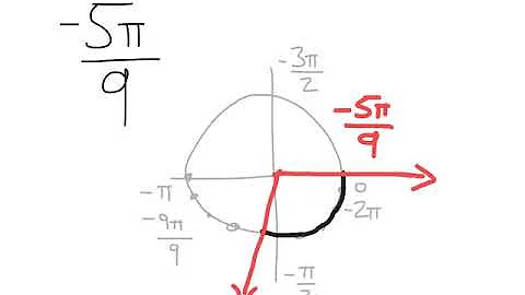 Drawing Radians in Standard Position