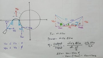Velocity triangle for impulse turbine