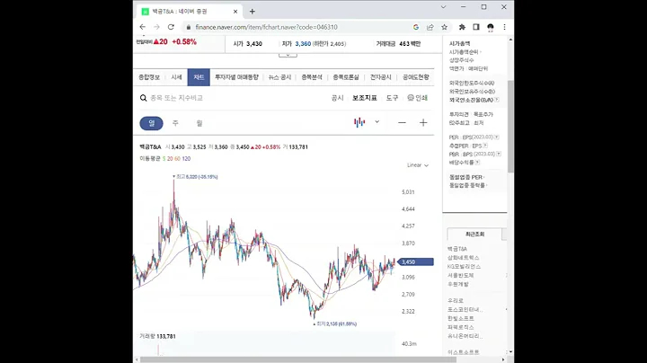 046310백금T&A 주가 전망 및 차트 분석