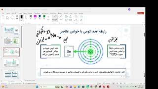 کیمیا صنف دهم{ معرفی جدول هنری موزلی}