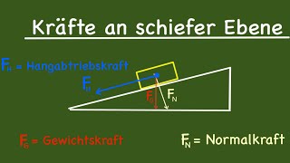 Physik Die Schiefe Ebene