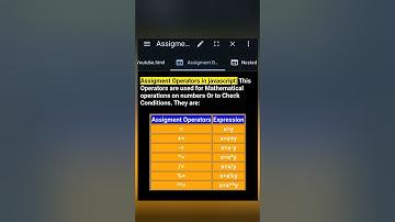 Assignment Operators in Javascript #assigment #operators #javascript