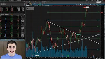 "Consistently Catch Huge Moves: Swing Trading with Fibonacci on ThinkorSwim (Full Guide)"