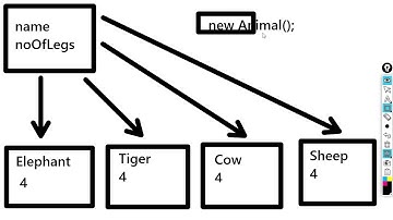 Selenium Java Training  Trial Class 2 | Whizdom Trainings