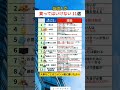 低収入が勝ってはいけない11選#投資#転職#貯金