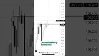 How to Trade Support and Resistance with ICT Concept #supportandresistance #fvg #trading