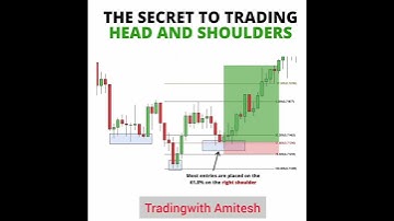 Head & Shoulder Secret #candlestickpatterns #stockmarket #shorts #fibonacci #ytshorts #viral