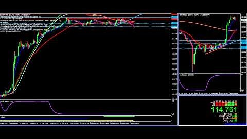Mouteki Demark Indicator for MT4 eurjpy march18