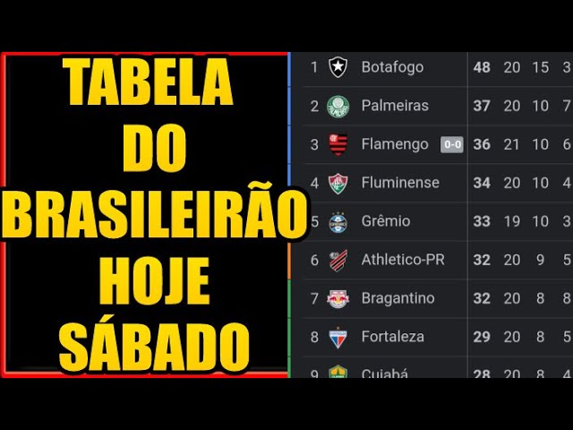 JOGOS DE HOJE - SABADO 26/08 - BRASILEIRÃO 2023 SERIE A 21ª RODADA - JOGOS  DO CAMPEONATO BRASILEIRO 