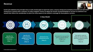 NFRA Webinar on Revenue Recognition: Point In Time v/s Over a Period of Time Ind AS 115 (IFRS 15)