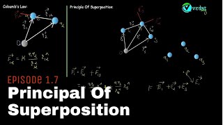 1.7 Principal of superposition (E.Force) | Jignesh Gohil | Vedat Learning