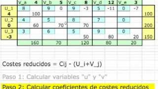 Metodo Optimo