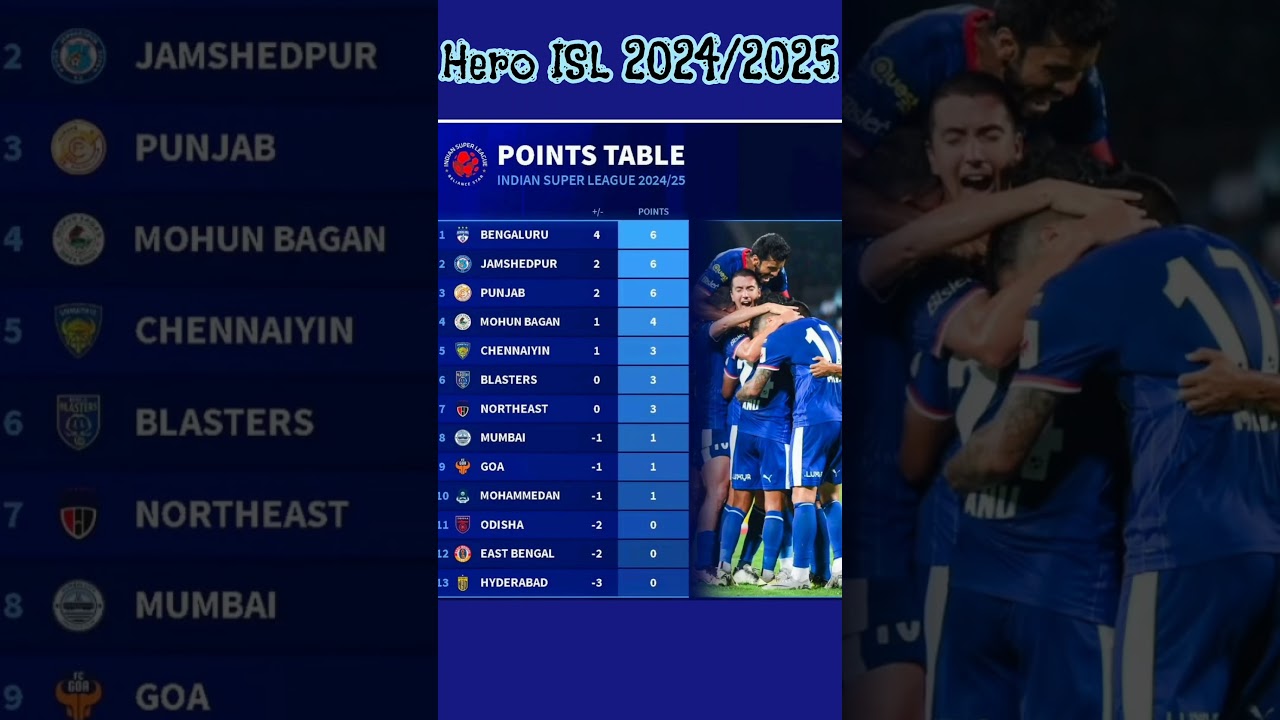 🇮🇳⚽HERO ISL 2024/25💥 MATCHWEEK2 POINTS TABLE UPDATES 2024 