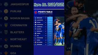🇮🇳⚽HERO ISL 2024/25💥 MATCHWEEK2 POINTS TABLE UPDATES 2024 #indianfootball #isl #indiansuperleauge🔥