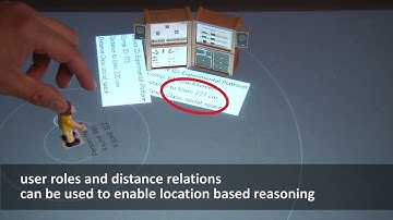 Tangible Context Modeling for Rapid Adaptive System Testing