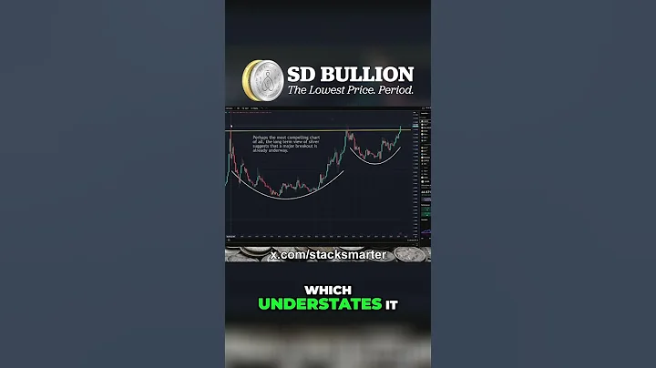 The Most Important Silver Chart - $50 Final Breakout To Triple Digit Silver Price INCOMING  #silver