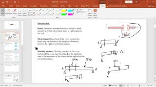 Strength of Materials. Part1  Shear Force & Bending Moment Introduction