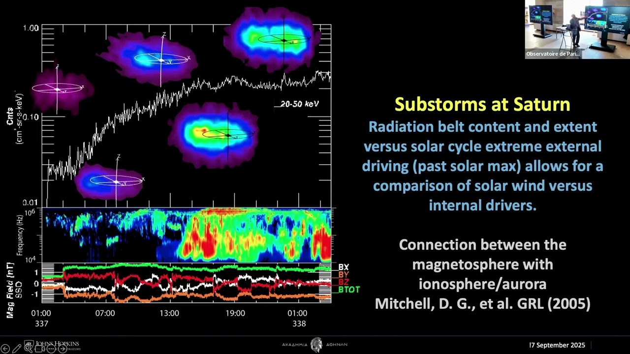 Some science results from CassiniMIMI Magnetospheric IMaging Investigation