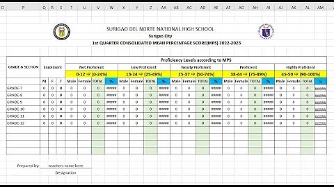 Automated MPS Deped- Mean percentage score 2022