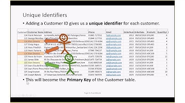 Data Modelling Part 2   23 March 2020 09 30 03