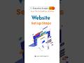 website setup steps #shorts #ytshorts #trending #website #steps #hosting