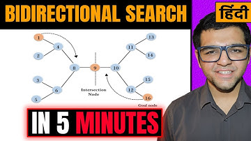 Bidirectional Search in Artificial Intelligence in Hindi