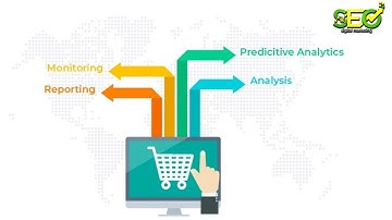 REPORTING AND ANALYTICS ||  How To Make Data-Driven Business Decisions