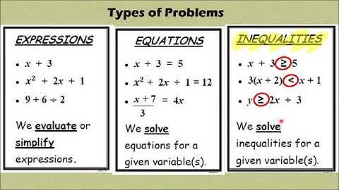 Identifying Expressions, Equations, and Inequalities