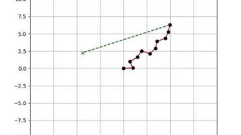 [PythonRobotics] N joint arm to point control