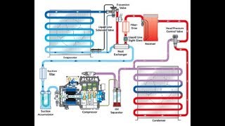 SHIP'S REFRIGERATION FULL WORKING SYSTEM ANIMATED | TEV FUNCTIONING | WORKING OF SENSING BULB