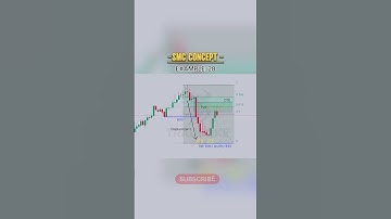 SMC :"Master the Smart Money Concept Trading Strategy 📈💡 | Pro Tips for Beginners!" #youtube #shorts