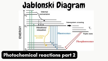 Jablonski Diagram | Photochemistry part 2