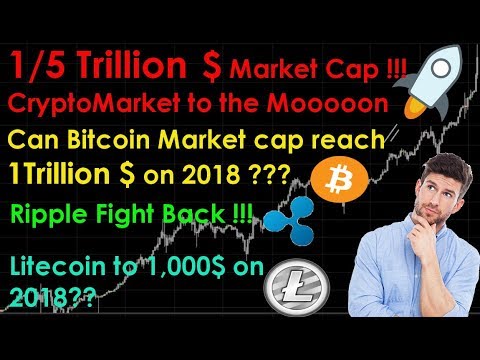 Bitcoin investment trust market cap
