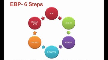 Introduction to Evidence Based Practice