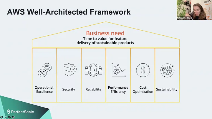 [WEBINAR] Build Like The Frugal Architect: Optimizing EKS workloads for cost and efficiency